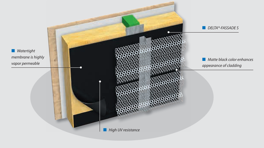 FaccadeS watertight membrane backer for expanded mesh, perforated metal, and laser cut panels.